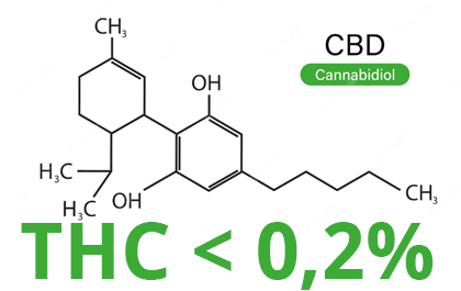 CBD -ről